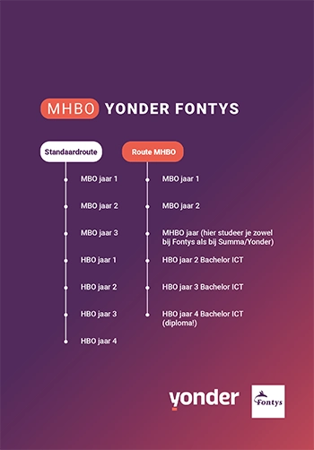 MHBO Yonder en Fontys